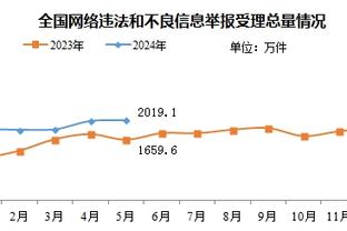 PJ-塔克：现在火箭的防守与之前有些相似 换防能延缓对手进攻速度